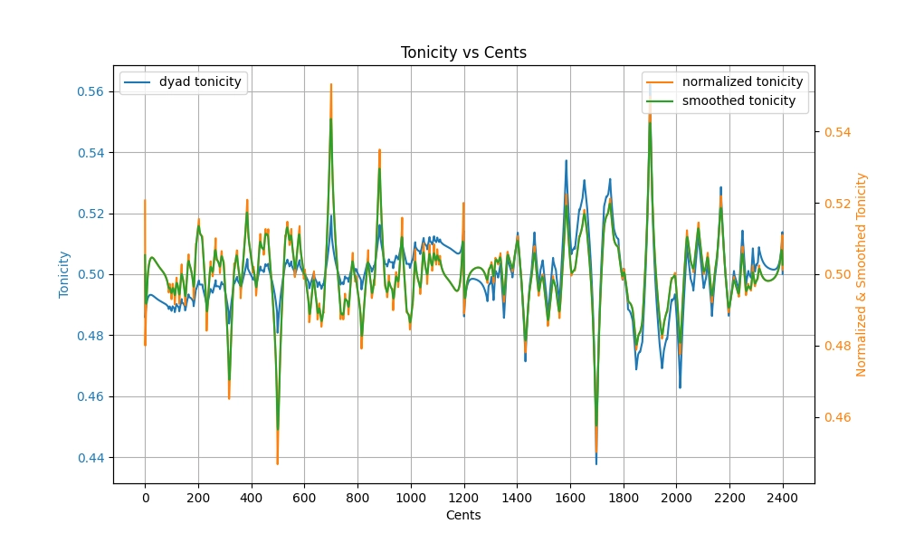 Tonicity plot version 1