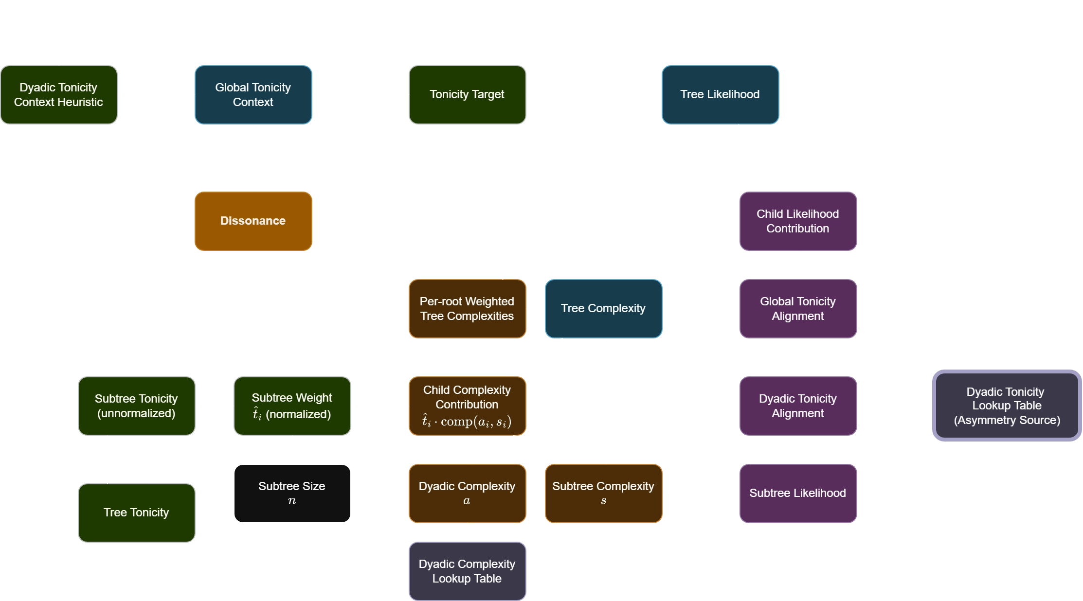 Improved model info flow