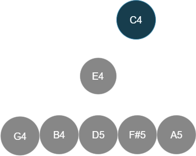 Node with too many siblings