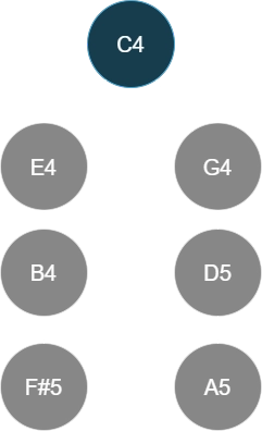 Cmaj13#11 in stacked fifths