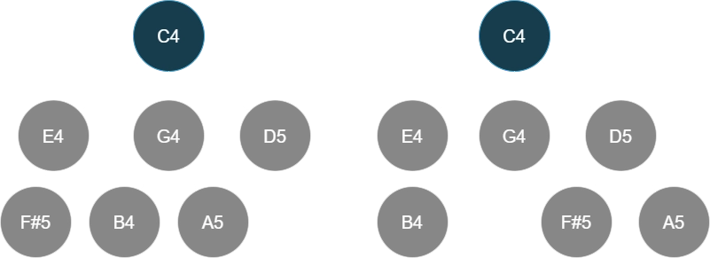 Pre-order inversions