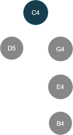 Deep interpretation tree
